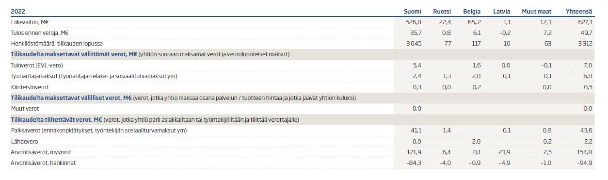 Verojalanjälki 2022